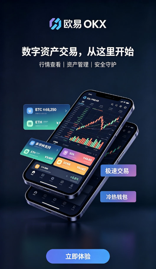 欧交易所平台app行情图表与交易操作界面